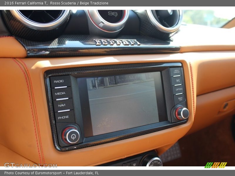 Controls of 2016 California T