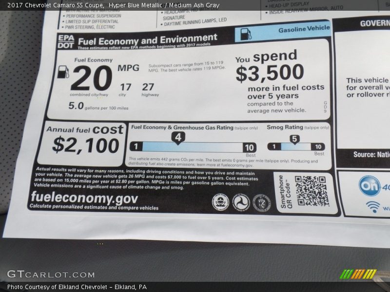 Hyper Blue Metallic / Medium Ash Gray 2017 Chevrolet Camaro SS Coupe