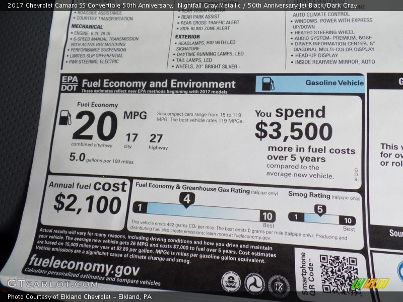  2017 Camaro SS Convertible 50th Anniversary Window Sticker