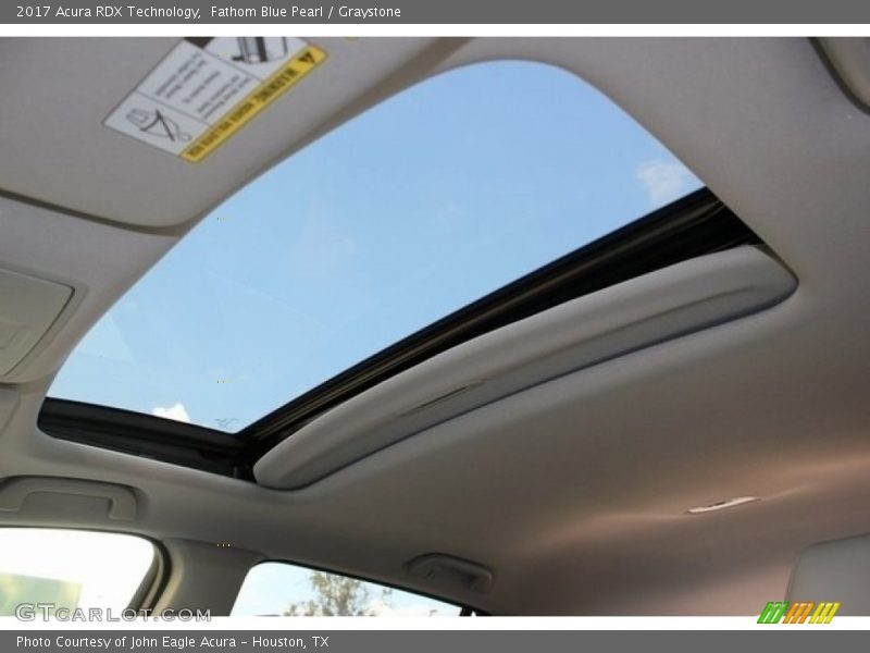 Sunroof of 2017 RDX Technology