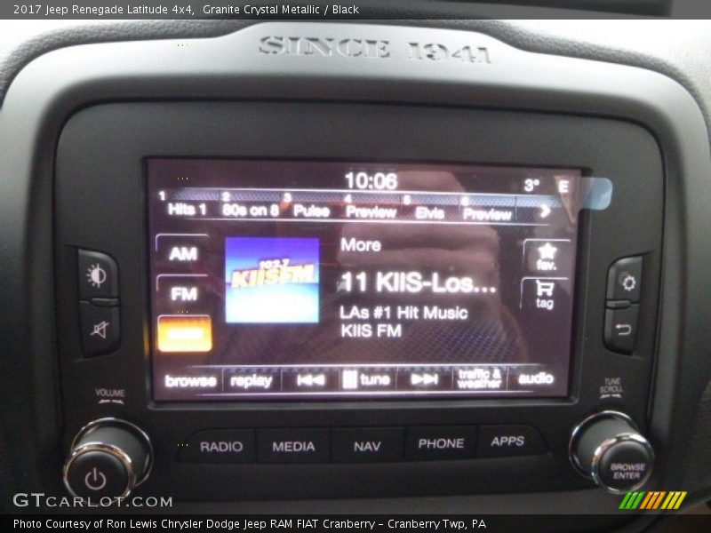 Granite Crystal Metallic / Black 2017 Jeep Renegade Latitude 4x4