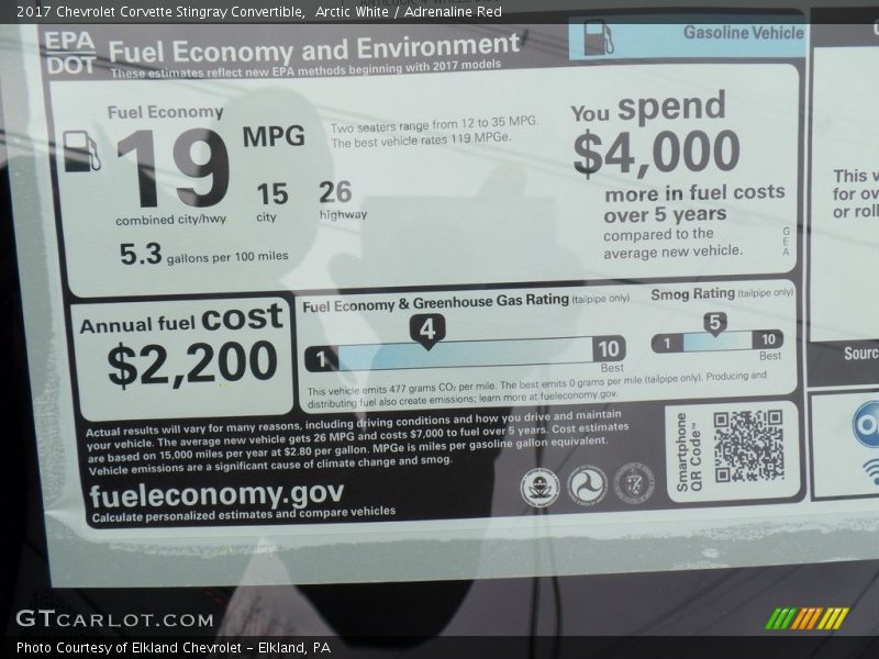 Arctic White / Adrenaline Red 2017 Chevrolet Corvette Stingray Convertible
