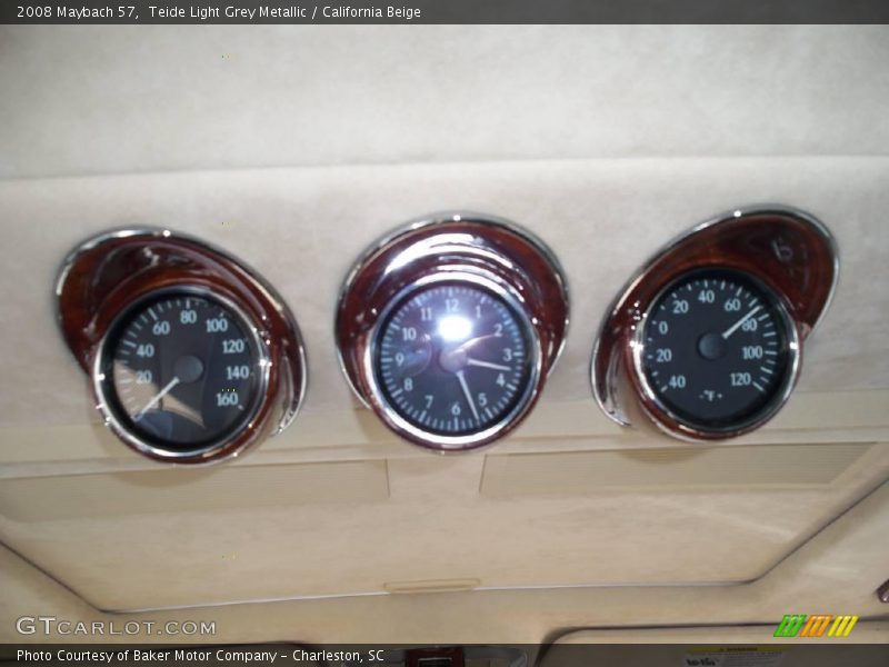  2008 57   Gauges