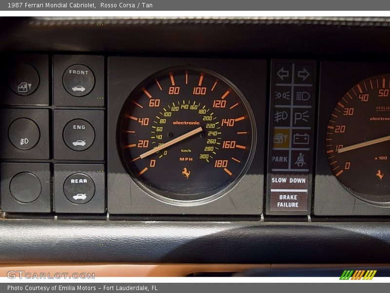  1987 Mondial Cabriolet Cabriolet Gauges