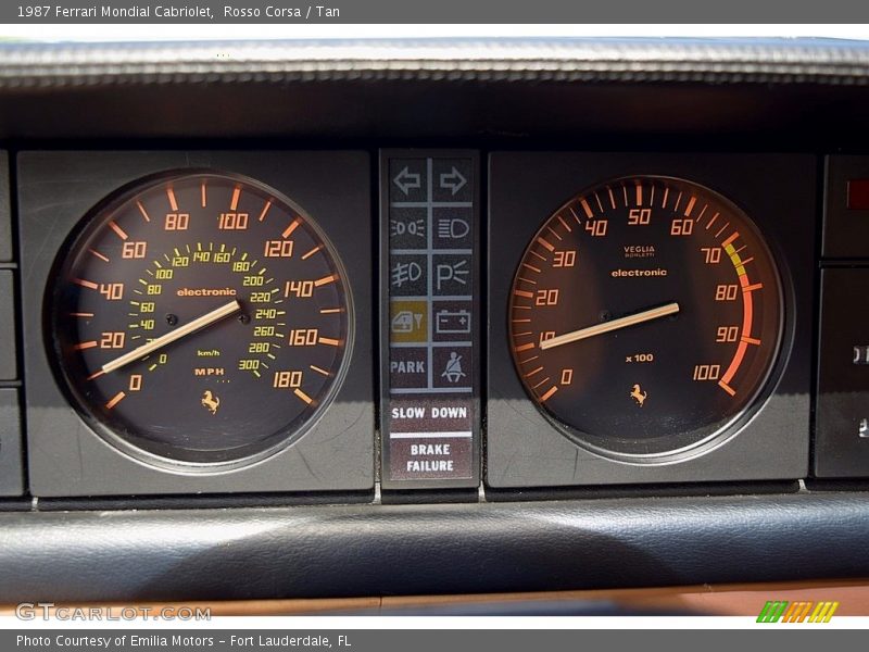  1987 Mondial Cabriolet Cabriolet Gauges