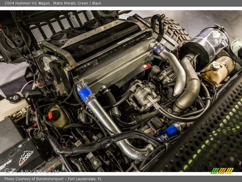 Matte Metalic Green / Black 2004 Hummer H1 Wagon
