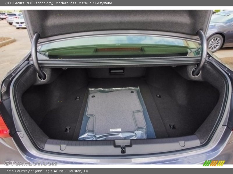  2018 RLX Technology Trunk