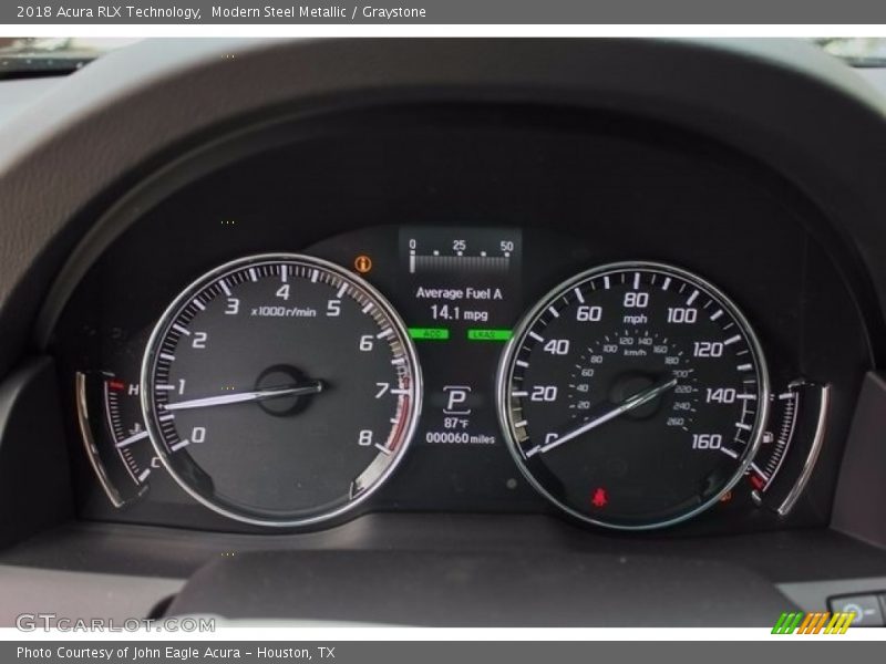  2018 RLX Technology Technology Gauges