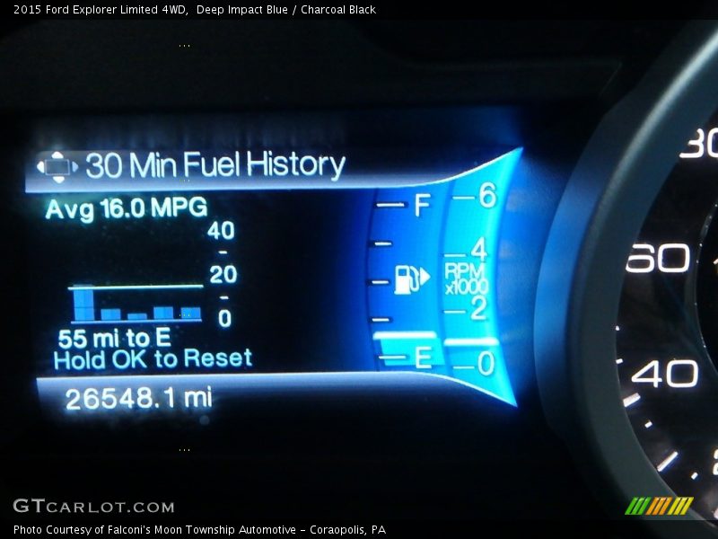 Deep Impact Blue / Charcoal Black 2015 Ford Explorer Limited 4WD