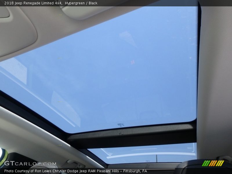 Hypergreen / Black 2018 Jeep Renegade Limited 4x4