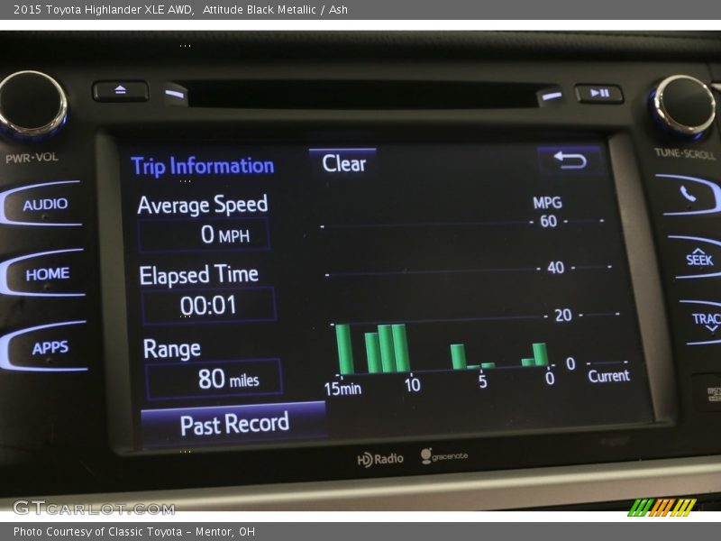 Attitude Black Metallic / Ash 2015 Toyota Highlander XLE AWD