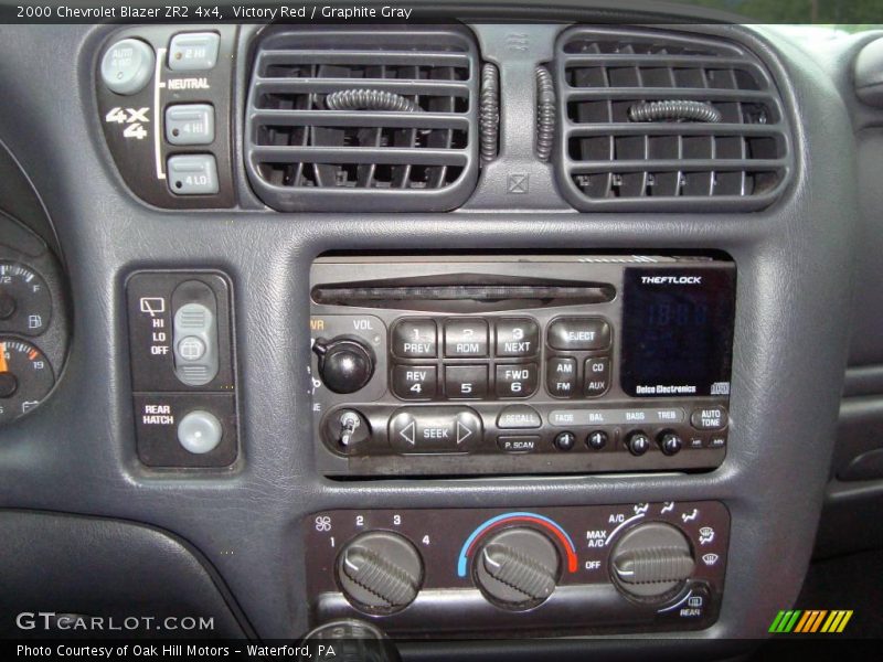 Victory Red / Graphite Gray 2000 Chevrolet Blazer ZR2 4x4