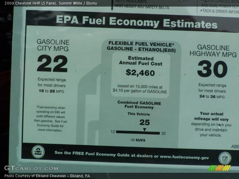 Summit White / Ebony 2009 Chevrolet HHR LS Panel