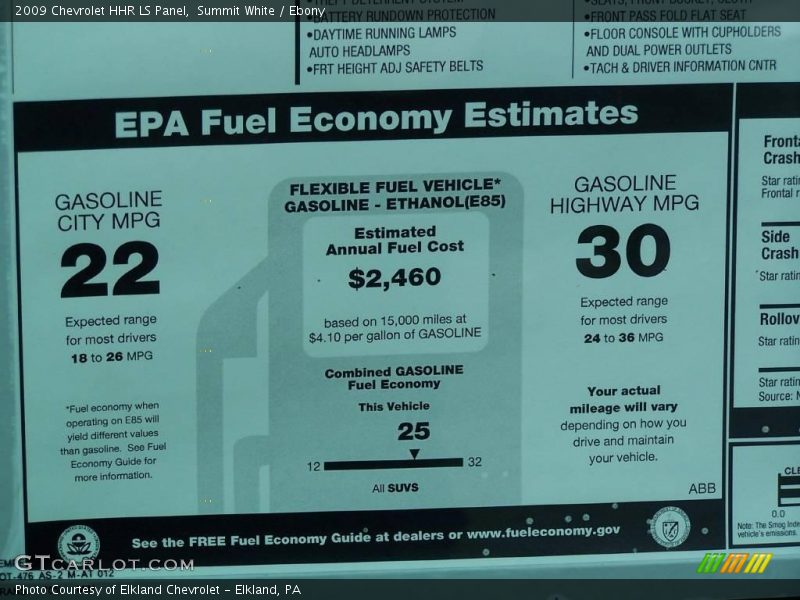 Summit White / Ebony 2009 Chevrolet HHR LS Panel
