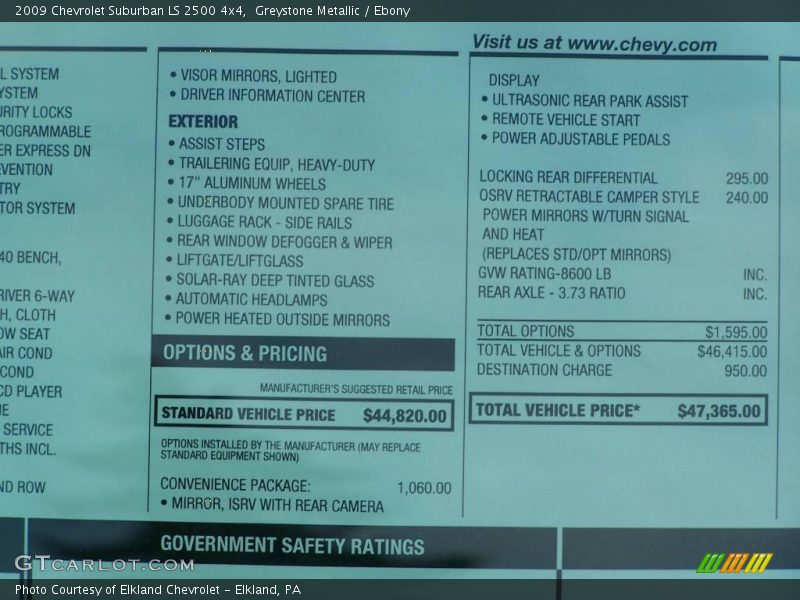 Greystone Metallic / Ebony 2009 Chevrolet Suburban LS 2500 4x4