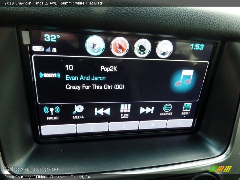Summit White / Jet Black 2019 Chevrolet Tahoe LS 4WD