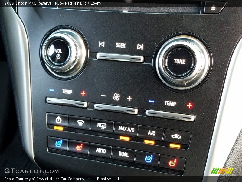 Controls of 2019 MKC Reserve