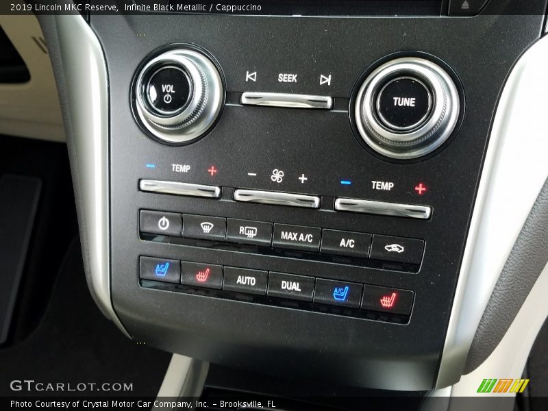 Controls of 2019 MKC Reserve