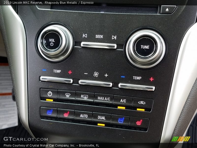 Controls of 2019 MKC Reserve