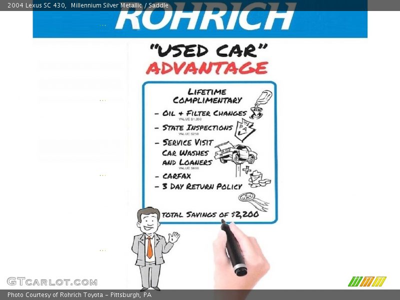 Millennium Silver Metallic / Saddle 2004 Lexus SC 430