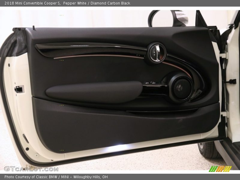 Door Panel of 2018 Convertible Cooper S