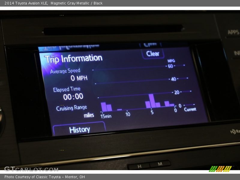 Magnetic Gray Metallic / Black 2014 Toyota Avalon XLE