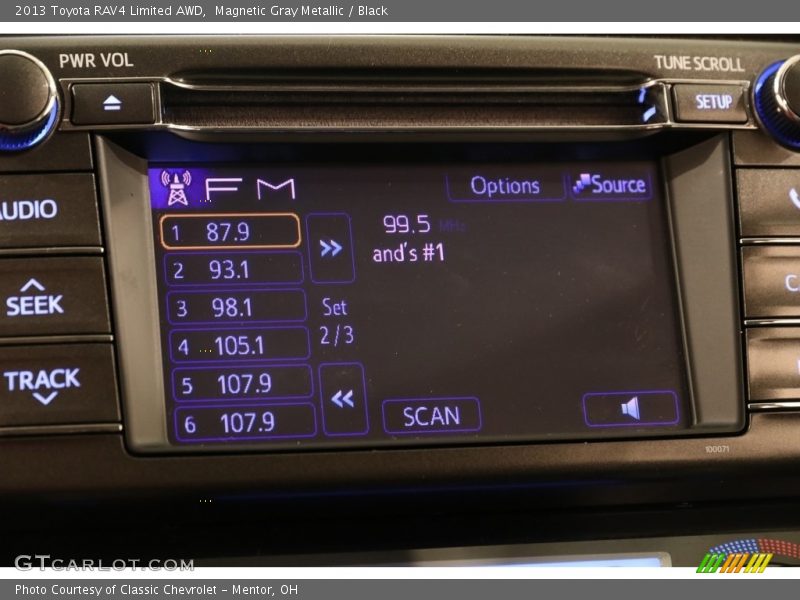 Magnetic Gray Metallic / Black 2013 Toyota RAV4 Limited AWD