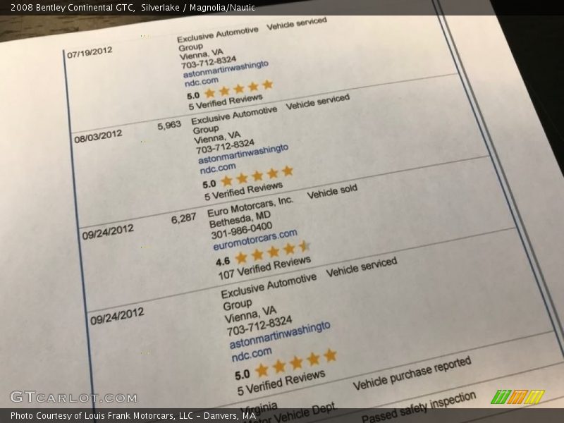 Silverlake / Magnolia/Nautic 2008 Bentley Continental GTC