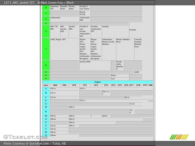 Info Tag of 1971 Javelin SST