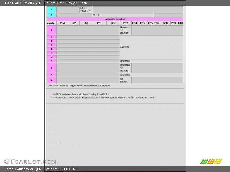 Info Tag of 1971 Javelin SST