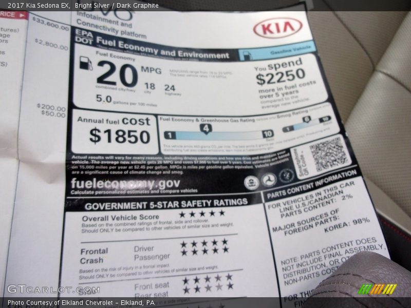 Bright Silver / Dark Graphite 2017 Kia Sedona EX