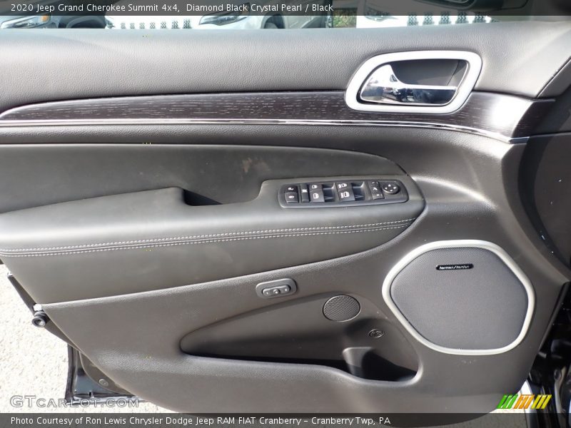 Door Panel of 2020 Grand Cherokee Summit 4x4
