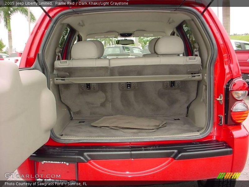 Flame Red / Dark Khaki/Light Graystone 2005 Jeep Liberty Limited