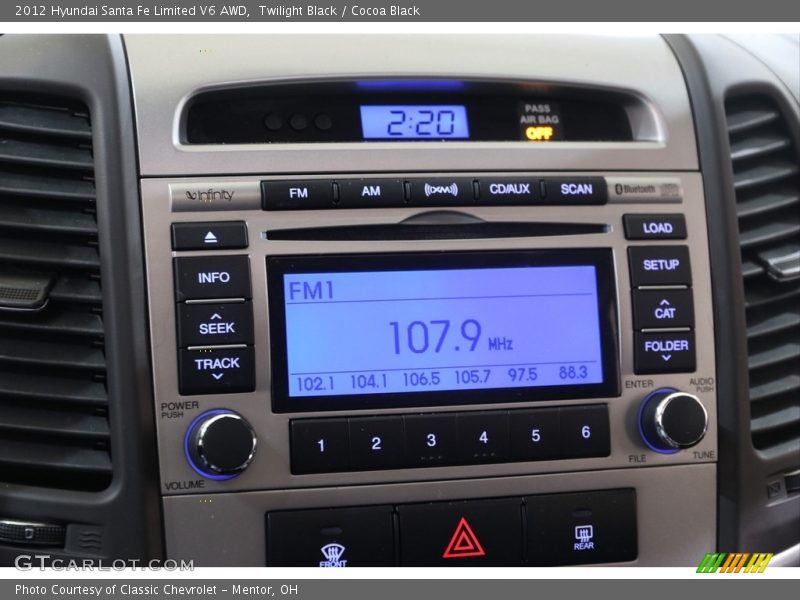 Twilight Black / Cocoa Black 2012 Hyundai Santa Fe Limited V6 AWD
