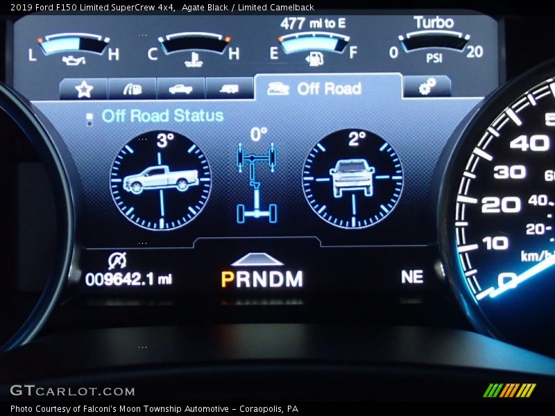  2019 F150 Limited SuperCrew 4x4 Limited SuperCrew 4x4 Gauges