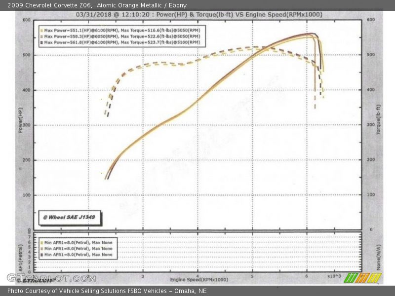 Atomic Orange Metallic / Ebony 2009 Chevrolet Corvette Z06