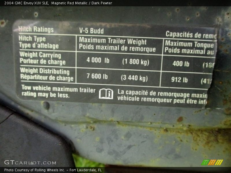 Magnetic Red Metallic / Dark Pewter 2004 GMC Envoy XUV SLE