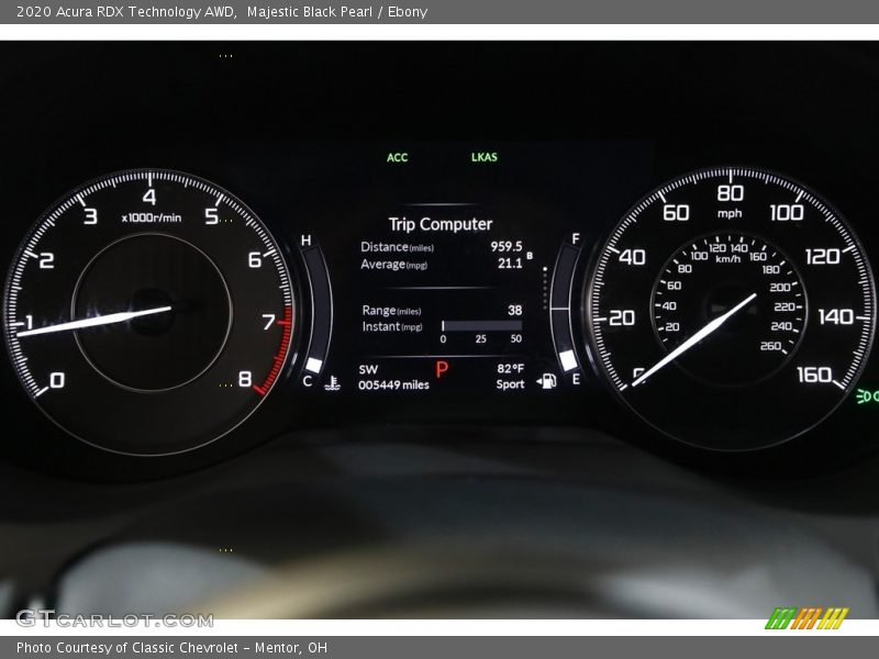 2020 RDX Technology AWD Technology AWD Gauges