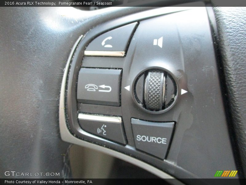 Controls of 2016 RLX Technology