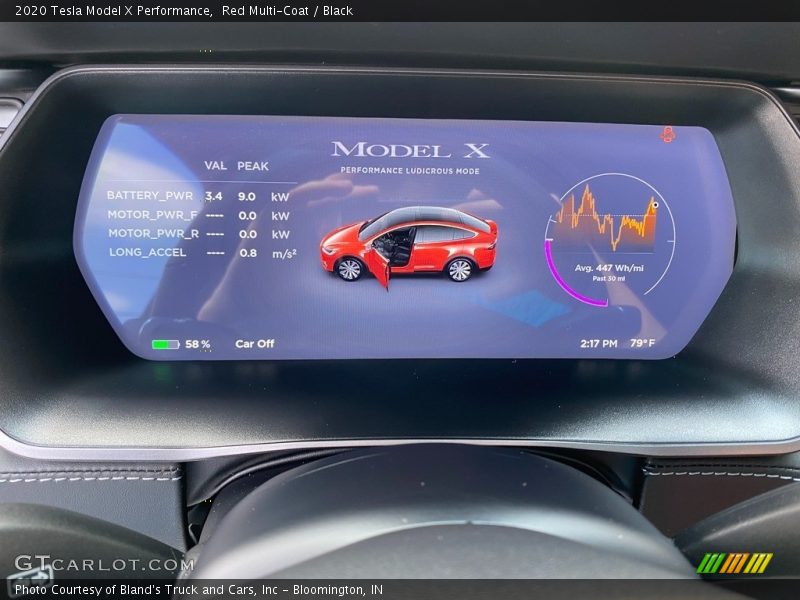 2020 Model X Performance Performance Gauges