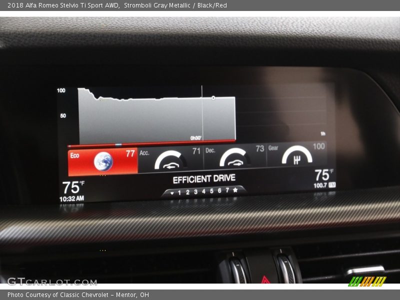 Stromboli Gray Metallic / Black/Red 2018 Alfa Romeo Stelvio Ti Sport AWD