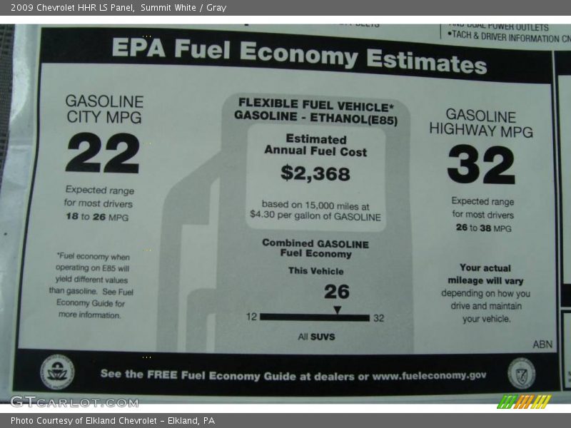 Summit White / Gray 2009 Chevrolet HHR LS Panel