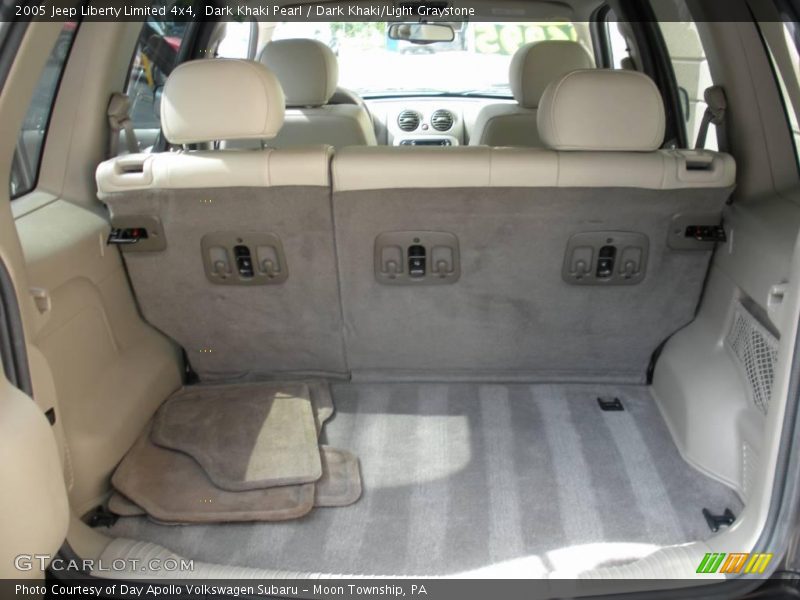 Dark Khaki Pearl / Dark Khaki/Light Graystone 2005 Jeep Liberty Limited 4x4
