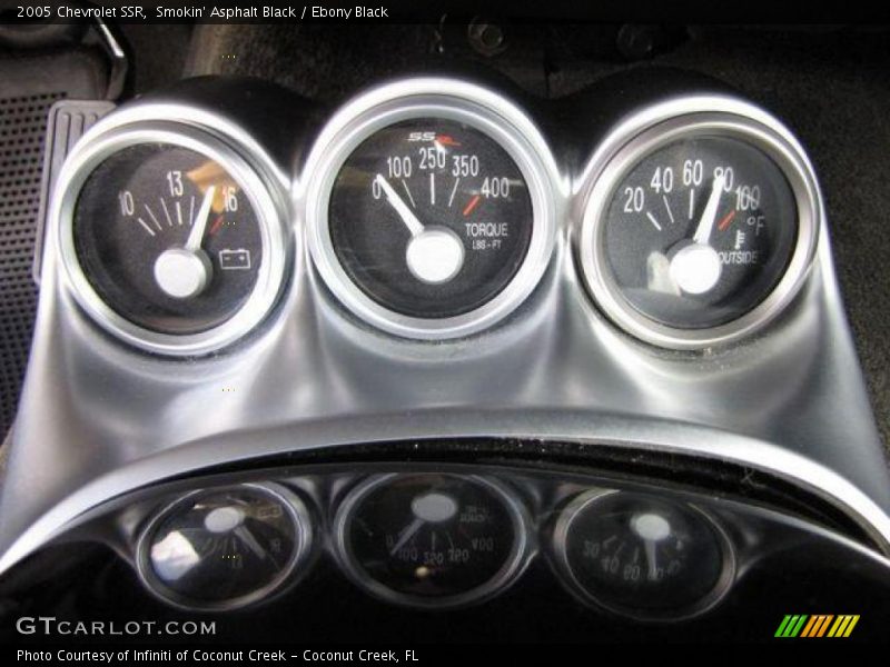 Smokin' Asphalt Black / Ebony Black 2005 Chevrolet SSR