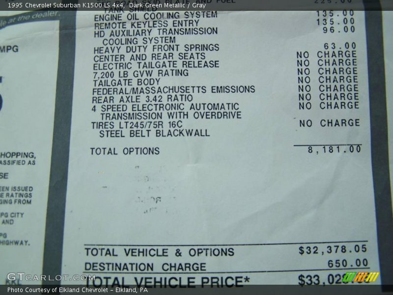 Dark Green Metallic / Gray 1995 Chevrolet Suburban K1500 LS 4x4