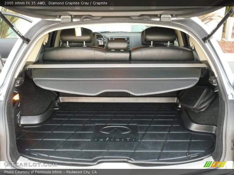 Diamond Graphite Gray / Graphite 2005 Infiniti FX 35 AWD