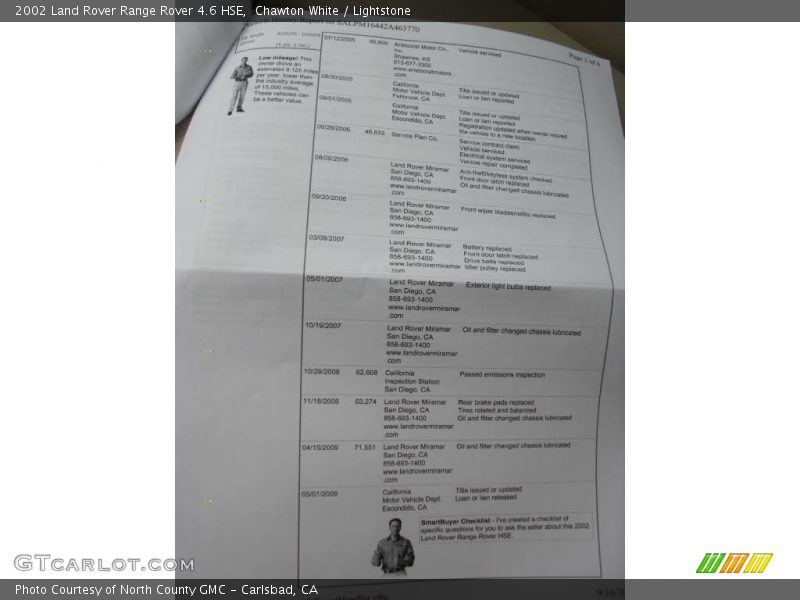 Chawton White / Lightstone 2002 Land Rover Range Rover 4.6 HSE