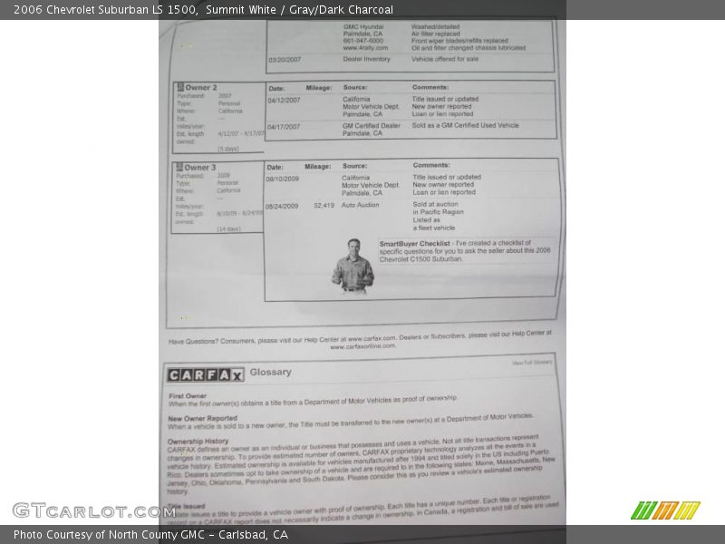 Summit White / Gray/Dark Charcoal 2006 Chevrolet Suburban LS 1500