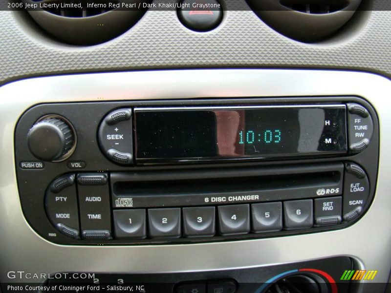 Inferno Red Pearl / Dark Khaki/Light Graystone 2006 Jeep Liberty Limited