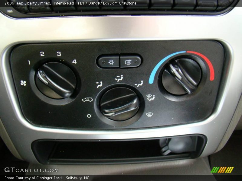 Inferno Red Pearl / Dark Khaki/Light Graystone 2006 Jeep Liberty Limited